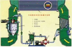 Condenser rubber ball cleaning device